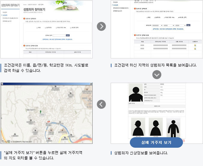 4. 조건검색을 클릭 시, 원하는 조건별로 성범죄자를 조회하실 수 있는 페이지로 이동하실 수 있습니다.