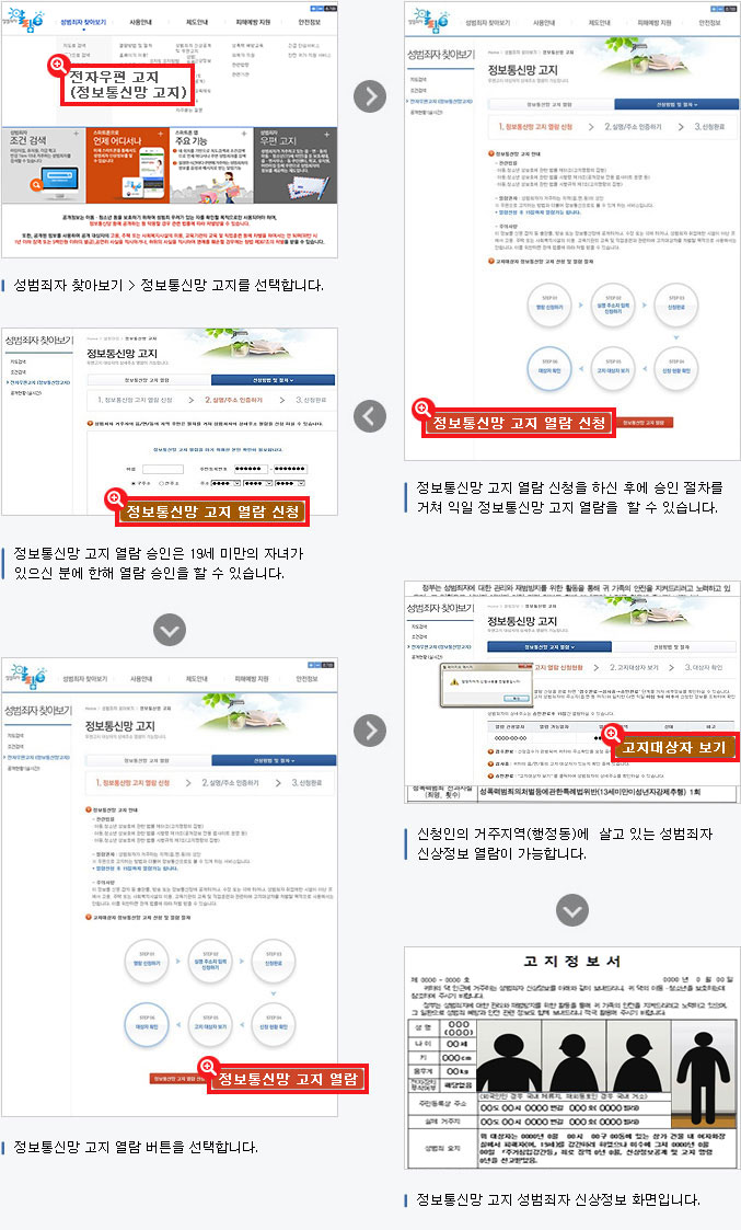 5. 성범죄자 찾아보기 > 정보통신망 고지를 클릭 하시면 정보통신망 고지 화면으로 이동합니다