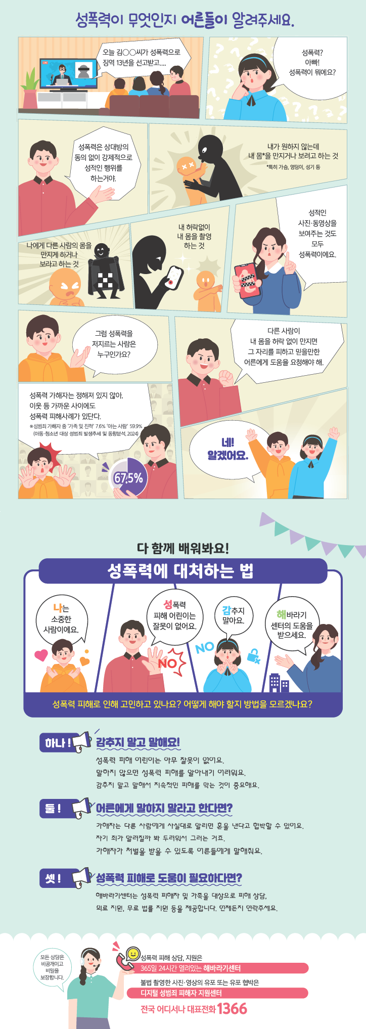 성폭력이 무엇인지 어른들이 알려주세요.

					TV 뉴스음성 : 오늘 김○○씨가 성폭력으로 징역 13년을 선고받고...
					딸 : 성폭력? 아빠! 성폭력이 뭐에요?
					아빠 : 성폭력은 상대방의 동의 없이 강제적으로 성적인 행위를 하는 거야.
					내가 원하지 않는데 내 몸(특히 가슴, 엉덩이, 성기 등)을 만지거나 보려고 하는 것
					나에게 다른 사람의 몸을 만지게 하거나 보라고 하는 것
					내 허락 없이 내 몸을 촬영 하는 것
					엄마 : 성적인 사진이나 동영상을 보여주는 것도 모두 성폭력이에요.
					아들 : 그럼 성폭력을 저지르는 사람은 누구인가요?
					아빠 : 성폭력 가해자는 정해져 있지 않아. 이웃 등 가까운 사이에도 성폭력 피해사례가 있단다.
					※ 성범죄 가해자 중 “가족 및 친척” 7.6% “아는 사람” 59.9%(아동청소년 대상 성범죄 동향 및 추세분석, 2024) 전체 67.5%
					다른 사람이 내 몸을 허락 없이 만지면 그 자리를 피하고 믿을만한 어른에게 도움을 요청해야 해.
					아들. 딸 : 네! 알겠어요.
					
					다 함께 배워봐요!
					성폭력에 대처하는 법
					
					아들 : 나는 소중한 사람이에요.
					아빠 : 성폭력 피해 어린이는 잘못이 없어요.(NO!)
					딸 : (NO!) 감추지 말아요.
					엄마 : 해바라기센터의 도움을 받으세요.
					
					성폭력 피해로 인해 고민하고 있나요? 어떻게 해야 할지 방법을 모르겠나요?
					하나! 감추지 말고 말해요!
					성폭력 피해 어린이는 아무 잘못이 없어요.
					말하지 않으면 성폭력 피해를 알아내기 어려워요.
					감추지 말고 말해서 지속적인 피해를 막는 것이 중요해요.
					둘! 어른에게 말하지 말라고 한다면?
					가해자는 다른 사람에게 사실대로 알리면 혼을 낸다고 협박을 할 수 있어요.
					자기 죄가 알려질까 봐 두려워서 그러는 거죠.
					가해자가 처벌을 받을 수 있도록 어른들에게 말해줘요.
					셋! 성폭력 피해로 도움이 필요하다면?
					해바라기센터는 성폭력 피해자 및 가족을 대상으로 피해 상담, 의료 지원, 무료 법률 지원 등을 제공합니다. 언제든지 연락주세요.
					모든 상담은 비공개이고 비밀을 보장합니다.
					
					성폭력 피해 상담, 지원은 365일 24시간 열려있는 해바라기 센터
					불법 촬영한 사진·영상의 유포 또는 유포 협박은 디지털 성범죄 피해자 지원센터
					전국 어디서나 대표전화 1366